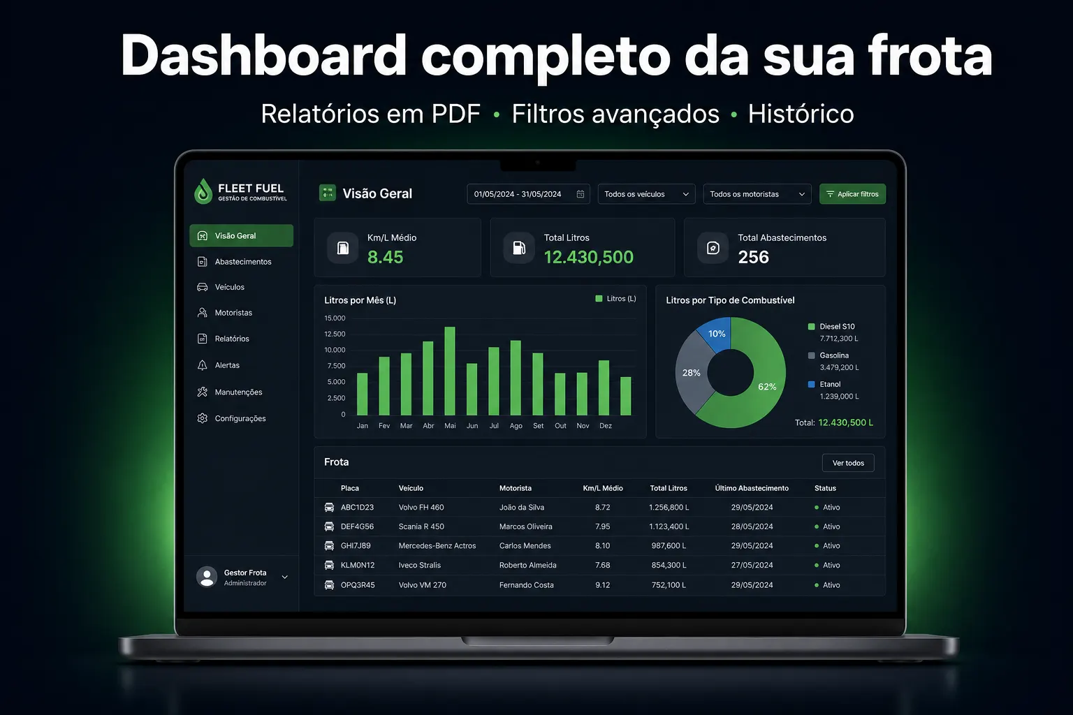 Gerencie suas Frotas — dashboard