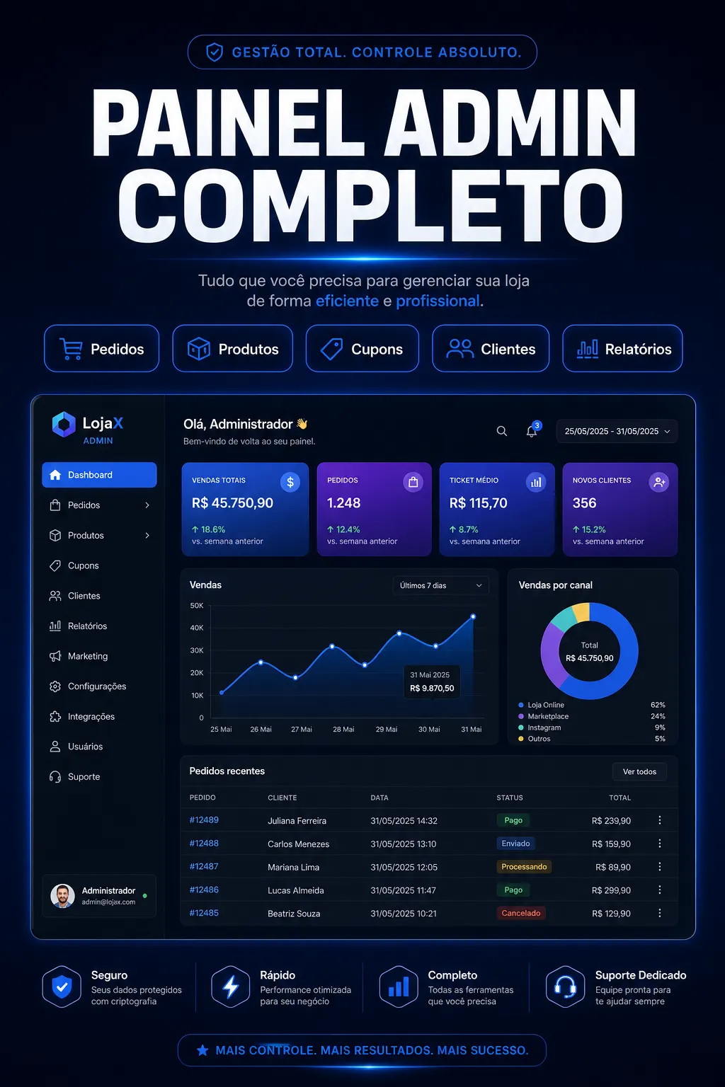 AL TechStore — painel administrativo
